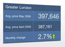 Market recovery appears as far away as ever!