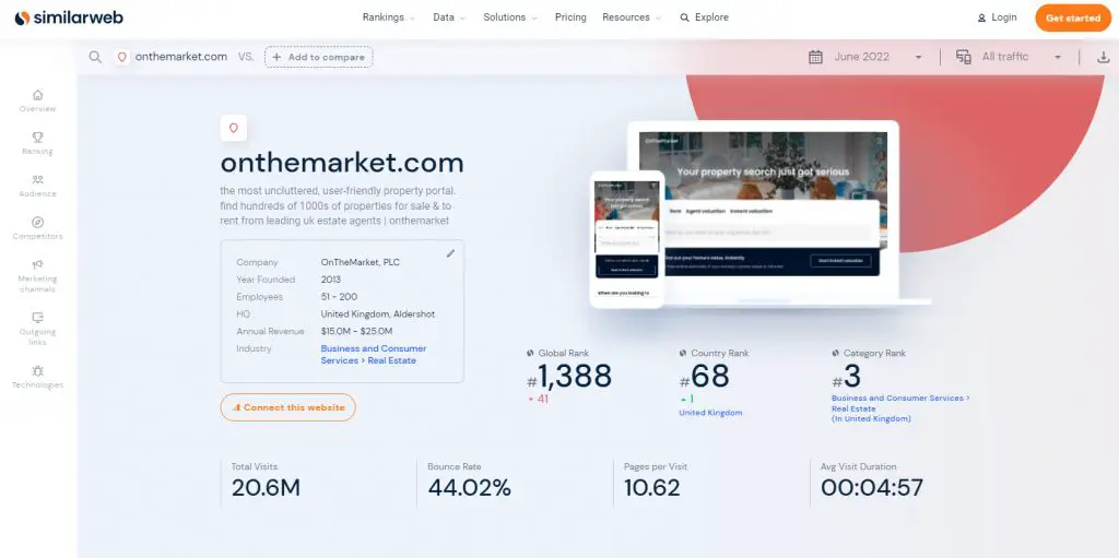 Similarweb results for onthemarket