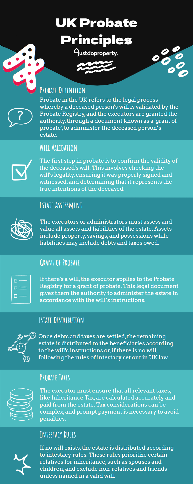 UK Probate Principles